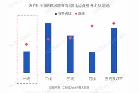 氪金lite | 中国情趣用品生意这么好，为什么养不出自己的杜蕾斯？图片