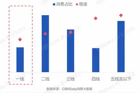 氪金lite | 中国情趣用品生意这么好，为什么养不出自己的杜蕾斯？图片