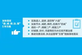 玉溪开展“湖泊革命”保护治理“三湖”图片
