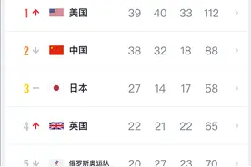 晨枫：奥运金牌榜背后的国力之争，美国真的很在乎图片
