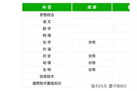 山东公布夏季学业水平合格考成绩，这场关系高考的考试你了解多少图片
