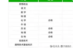 山东公布夏季学业水平合格考成绩，这场关系高考的考试你了解多少图片
