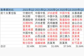 哪里火爆追哪里！上投摩根这位女将发新品，将聚焦新能源、半导体...图片