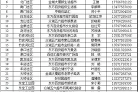 荆门中心城区第一批保供企业全名单，附联系电话图片