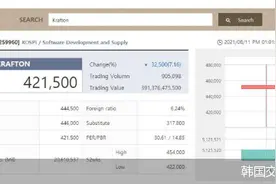 连《绝地求生》母公司都股价大跌！那些瞄准“吃鸡”的资本们还有“戏”吗图片