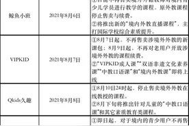 不止VIPKID停售境外外教课，有机构撤下APP全面停课图片