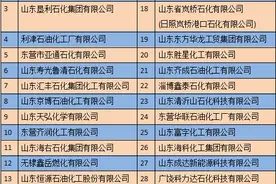 30家山东地炼签署承诺：不转售进口指标，保持最低原油库存…图片