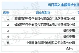 连吃三个跌停，机构却买入744万，跌到底了？图片