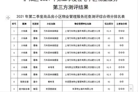 合肥市小区物业服务质量测评结果出炉 智慧物业系统有望年内运行图片
