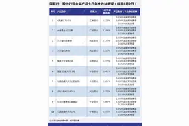 宇宙“现金”:工行单品规模超2000亿，是最强“货基”20倍，整改“只出不进”丨机警理财日报（8月11日）图片