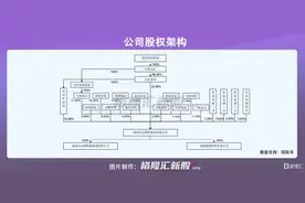 长远锂科今日登陆科创板，深度绑定宁德系，成长空间引堪忧图片