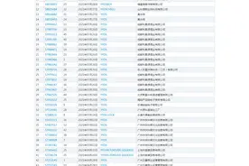 财经猎豹｜YYDS商标注册快下来了，还有这句流行语也被申请图片
