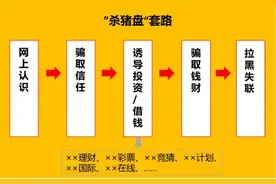 “杀猪盘”魔爪伸向境外！漳州警方捣毁一本地电信网络诈骗窝点图片