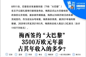 梅西签约“大巴黎”，3500万欧元年薪占其年收入的多少？图片