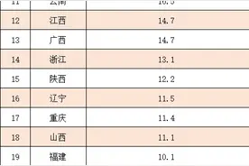 31省份上半年领证数排行榜：豫粤川居前三图片