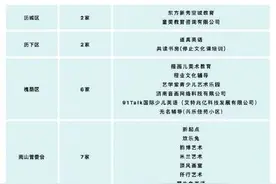 因证照不全，济南80家校外培训机构收到停办通知书图片