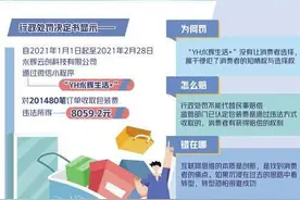 未经消费者同意收取包装费被罚 1元钱“绊倒”大超市图片