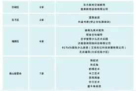 济南市对证照不全校外培训机构开展专项整治 下达停办通知书80家图片