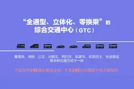 胶东国际机场全解析：济潍淄日临有哪些高铁直达？将为胶州带来什么？图片