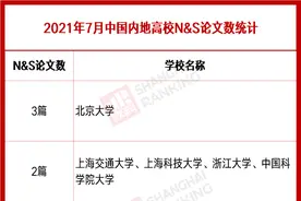 「轻松阅读」再添16篇！2021年7月中国内地高校Nature & Science统计图片