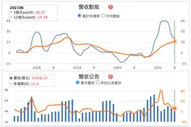 鸿海精密上半年净利大增132%，iPhone 13或最快8月下旬量产图片