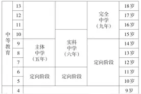 差生的出路在哪里：中考分流是与非图片