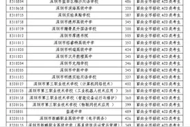 深圳民办普高和中职学校第二次划线录取标准公布图片