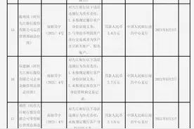 15楼财经 | 反洗钱不力四项违法，因“彩礼贷”受关注的九江银行被罚582万图片
