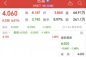 迅雷第二季度营收5520万美元，达到收入预期图片