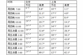 七夕遇上流星雨！今年最值得看的流星雨就在今晚，每小时100颗左右！千万别错过图片