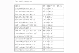 5年前的8只“超级牛股”仅1只创新高，“孤独的长跑者”成笑柄，风格偏移反造就明星经理图片