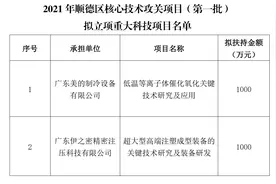 佛山顺德投入超三千万元支持核心技术“揭榜挂帅”图片