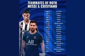 德转盘点21位和梅罗都当过队友的球员：皮克、拉莫斯领衔图片