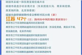 27个高风险区，137个中风险区！疫情风险区最新汇总图片