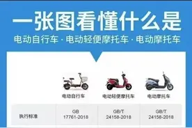 市区不限行、上过牌的不用换…三亚电动车上牌你关心的都在这→图片