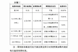 深圳机场停车收费标准拟调整，实行近端和远端停车场差别收费图片