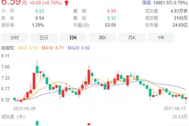 公告10连发，也没压住董事长“性侵扰”丑闻！这朵“金花”如今很扎手图片