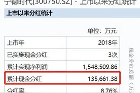 锂电龙头宁德时代推582亿定增，累计融资近千亿图片