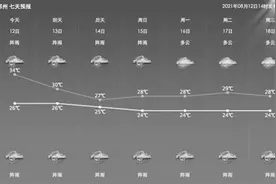 “番茄蛋花汤”要喝到啥时候？图片