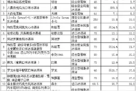 网红冷饮脂肪含量虚标有冷饮吃一盒需跑5公里消耗图片