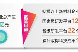 昆明持续提升新材料产业核心竞争力图片