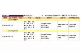 苏炳添招研究生了！上课画面曝光，网友：千万不要逃课……图片