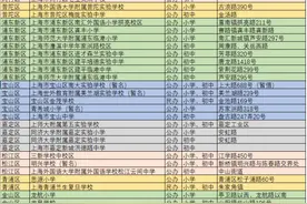 今年9月全市有超过30所新建校开办！不少新校有强校、名校基因图片