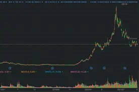 中国“手套茅”英科医疗：股价已跌64%，继续扩产能赌未来？图片