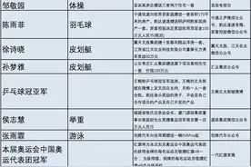 商业合作应接不暇，奥运明星回国被商家争抢图片