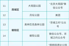 北京76家公园风景区需预约入园图片