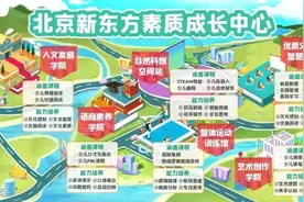 不收费，新东方再回应培训父母！教家长带娃有市场需求吗？图片