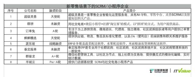 SCRM����γ�Ϊ��ҵ���񡰵������Ӽ����ģ�| ��ý������