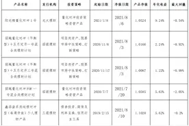 量化对冲理财如何对抗市场风险？图片