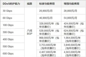 《弈剑行》上线当天被黑客攻击并勒索，中小游戏开发者面临安全困局图片